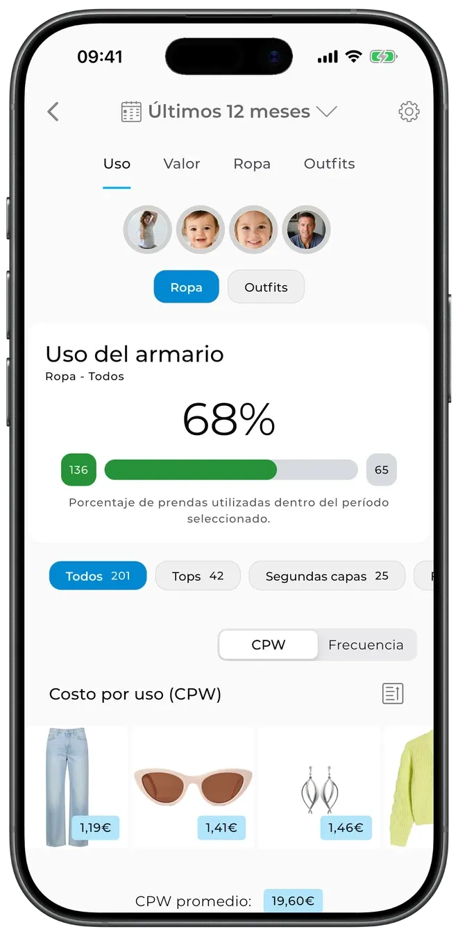 Estadísticas del armario de GetWardrobe — 67% de uso y cifras de coste por uso por prenda